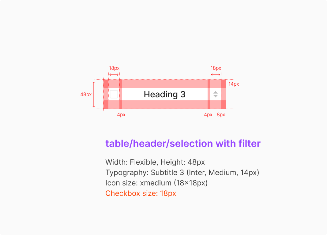 Selection with Filter Type
